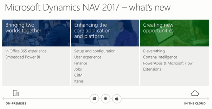Microsoft Dynamics NAV 2017 in den Startlöchern | COSMO CONSULT